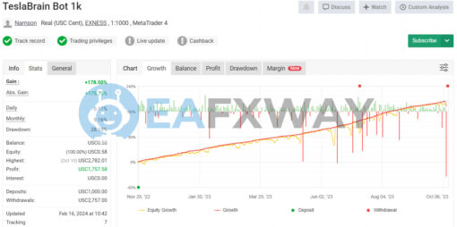 TESLA BRAIN BOT MT4 Live Signal MyFxBook