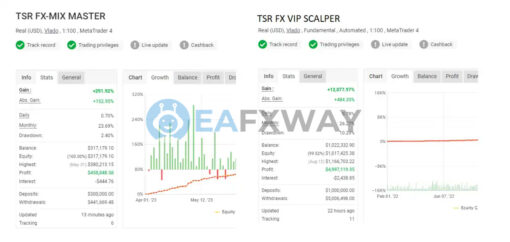 TSR FX MASTER EA MT4 Signal MyFxBook