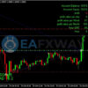 The King Hedging Forex EA MT4 Review