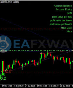 The King Hedging Forex EA MT4 Review