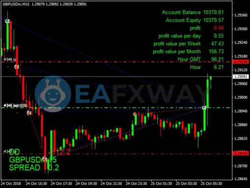 The King Hedging Forex EA MT4 Review