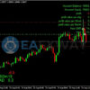 The King Hedging Forex EA MT4 Signal