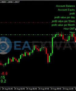 The King Hedging Forex EA MT4 Signal