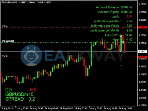 The King Hedging Forex EA MT4 Signal