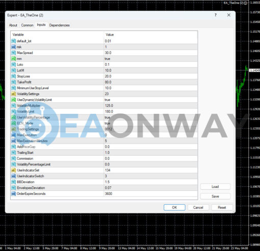 The One EA Source Code MQ4 Inputs