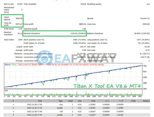 Titan X Tool EA MT4 Backtest