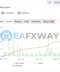 Titan X Tool EA MT4 Signal MyFxBook