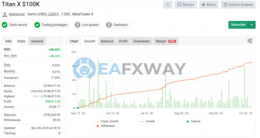 Titan X Tool EA MT4 Signal MyFxBook