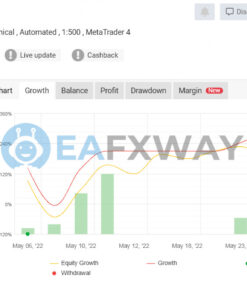 Titan X Tool EA MT4 Signals MyFxBook