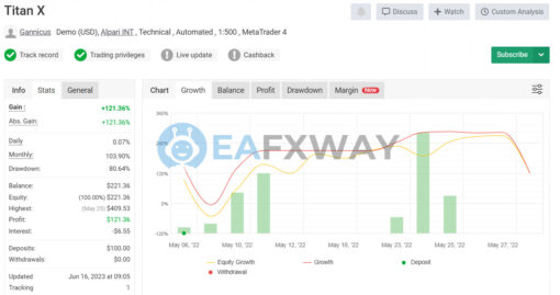 Titan X Tool EA MT4 Signals MyFxBook