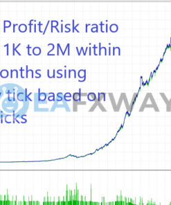 US30 Scalper MT4 Backtest