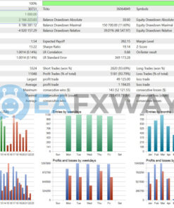 US30 Scalper MT4 Backtests