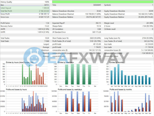 US30 Scalper MT4 Backtests