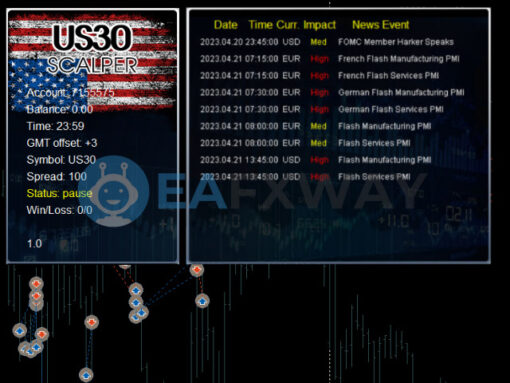 US30 Scalper MT4 Review