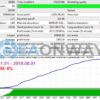 Ultra Profitable Real Breakout EA MT4 Backtest