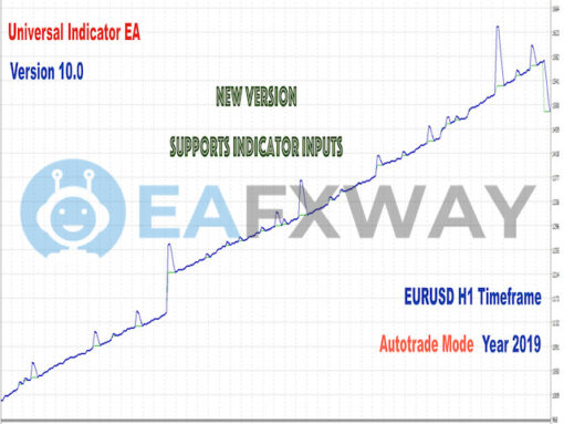 Universal Indicator EA for Your Indicator MT4 Backtest