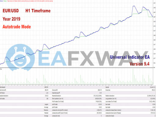 Universal Indicator EA for Your Indicator MT4 Backtests