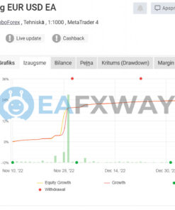Vertex Stag EURUSD EA MT4 Live Signal