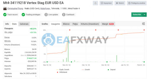 Vertex Stag EURUSD EA MT4 Live Signal