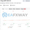 Vertex Stag EURUSD EA MT4 Live Signal MyFxBook