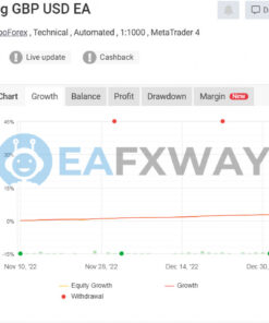 Vertex Stag EURUSD EA MT4 Live Signal MyFxBook