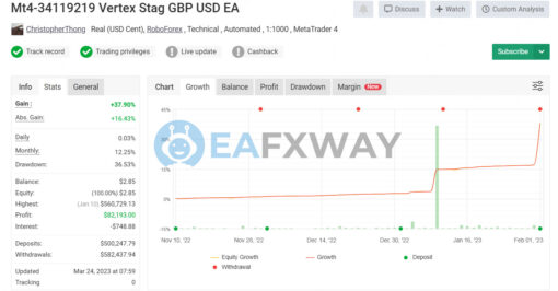 Vertex Stag EURUSD EA MT4 Live Signal MyFxBook