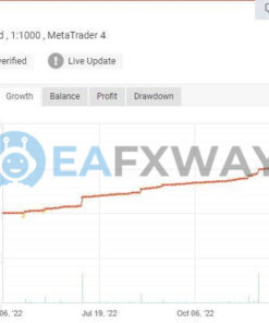 Vertex Stag EURUSD EA MT4 Signal