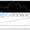 WINNER FX TSR Prop Firms EA MT4 Backtest