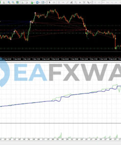 WINNER FX TSR Prop Firms EA MT4 Backtest