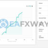 WINNER FX TSR Prop Firms EA MT4 Signal