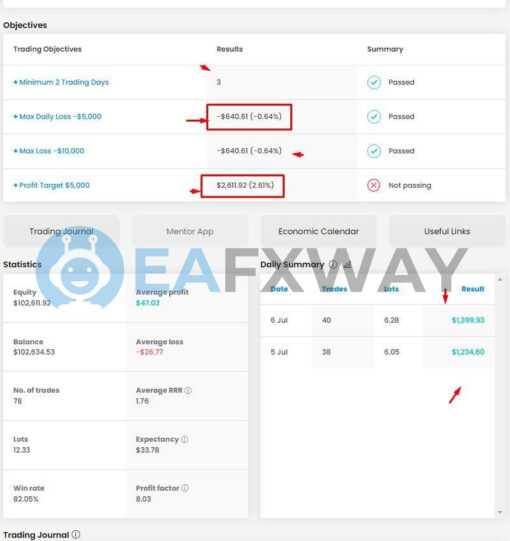WINNER FX TSR Prop Firms EA MT4 Signal FTMO