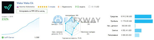 Waka Waka EA Source Code MQ4 Live Signal