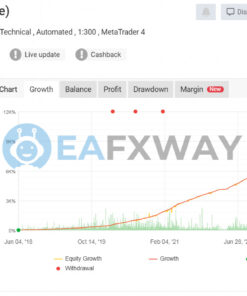Waka Waka EA Source Code MQ4 Live Signal MyFxBook