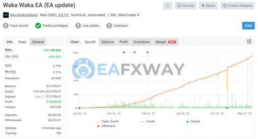 Waka Waka EA Source Code MQ4 Live Signal MyFxBook