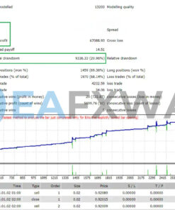 YETTI PRO EA MT4 Backtest