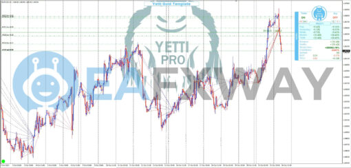 YETTI PRO EA MT4 Review