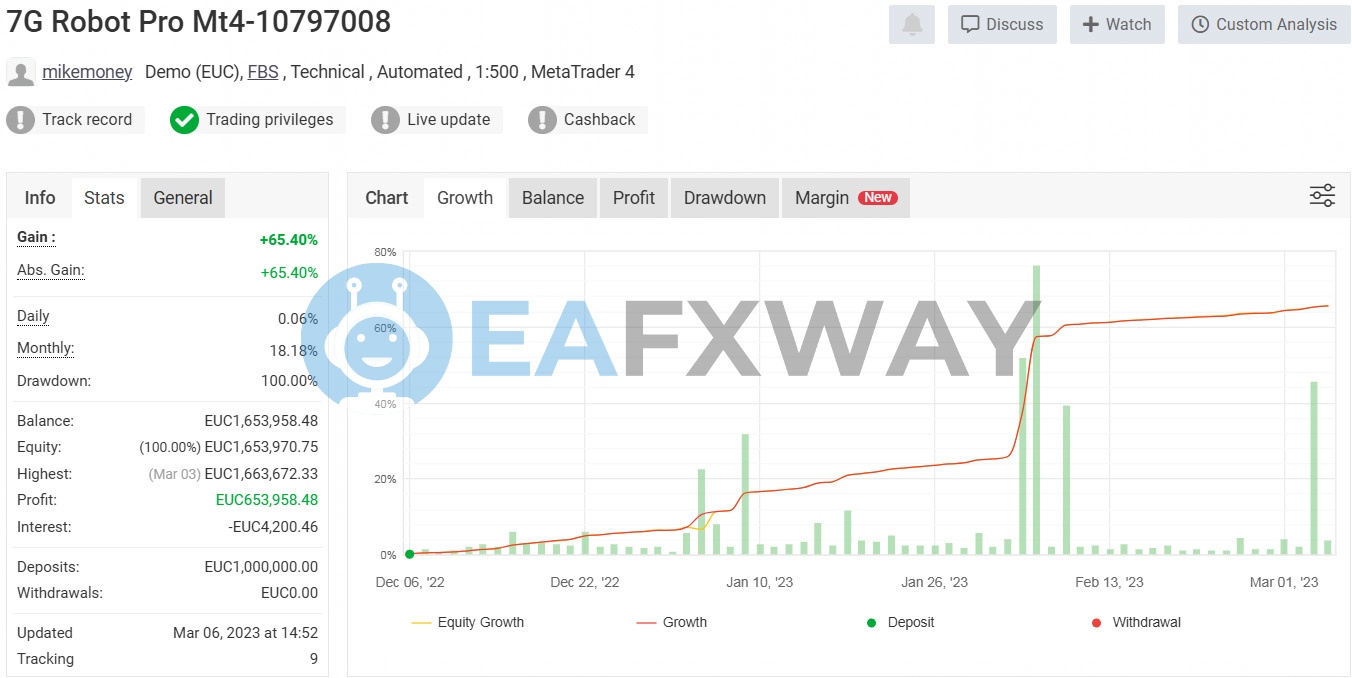 7G Robot Pro EA MT4 demo signal MyFxBook Dec 2022 to Mar 2023 65.40% gain