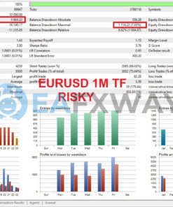 ADAM for FTMO EA MT4 Backtest Result