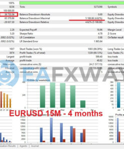 ADAM for FTMO EA MT4 Backtest Review