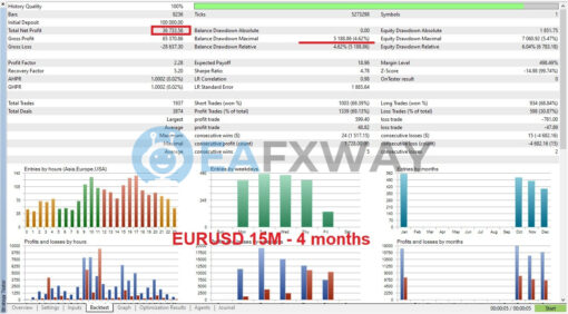 ADAM for FTMO EA MT4 Backtest Review