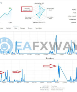 ADAM for FTMO EA MT4 Live Signal