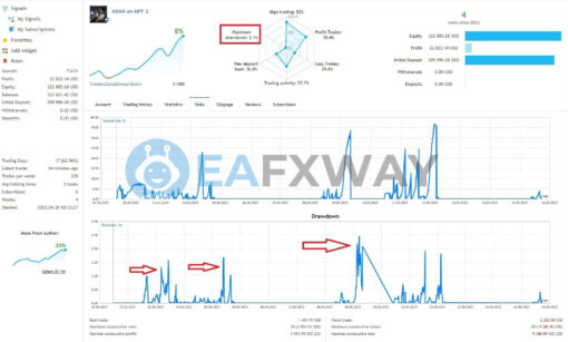 ADAM for FTMO EA MT4 Live Signal