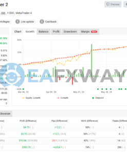 AI Hedge Funds EA MT4 Signal