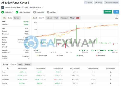 AI Hedge Funds EA MT4 Signal