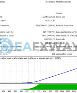 AI Meta EA MT4 Backtest