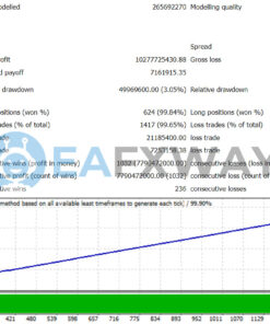 AI Meta EA MT4 Backtests