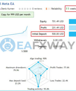 AI Meta EA MT4 Live Signal