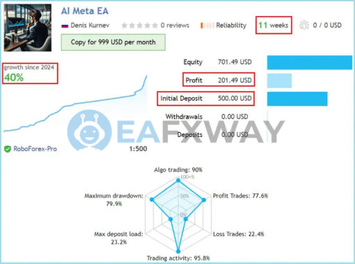 AI Meta EA MT4 Live Signal