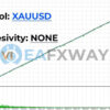 AI NoX EA MT4 Backtests