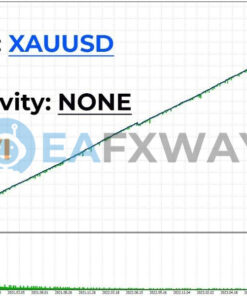 AI NoX EA MT4 Backtests